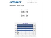 Recambio de motor completo para citroën c4 berlina sx referencia OEM IAM 9HX 0135HV 10JB39